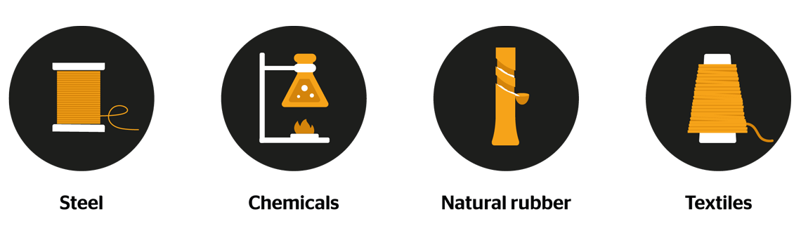 Tire production compounds graphic